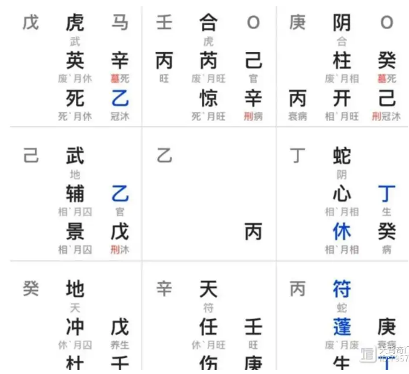 奇门遁甲预测：女方喜欢吗？　