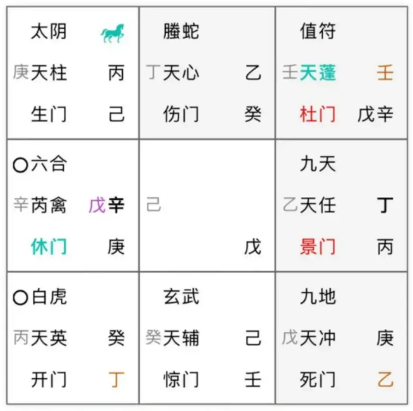 奇门遁甲预测：啥时候能怀孕？