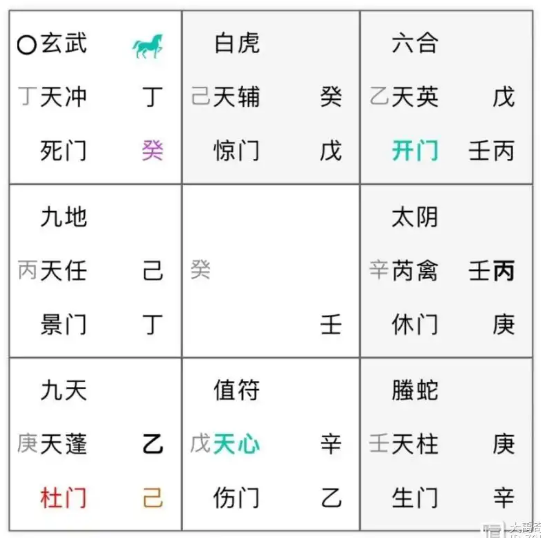 奇门遁甲预测：能结婚吗？　