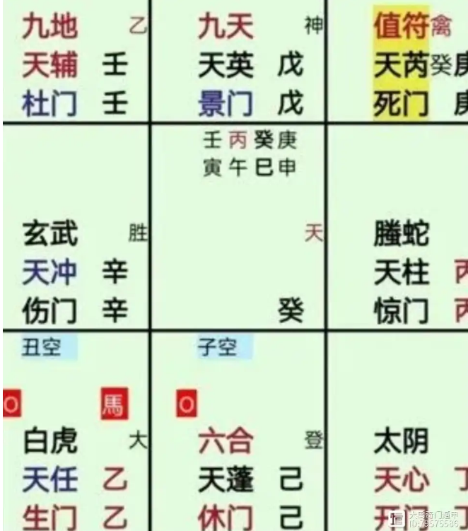 奇门遁甲预测：买跌有利吗？