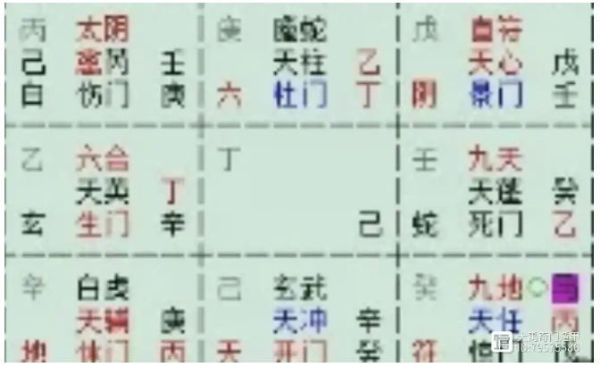 奇门遁甲预测：东西放哪里了？　