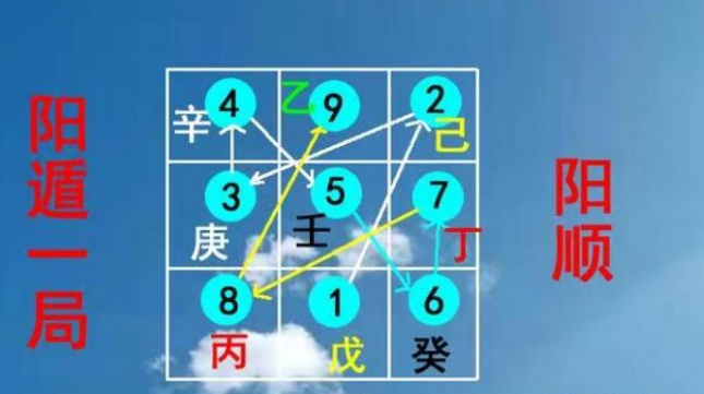 奇门遁甲阴遁和阳遁有啥本质区别