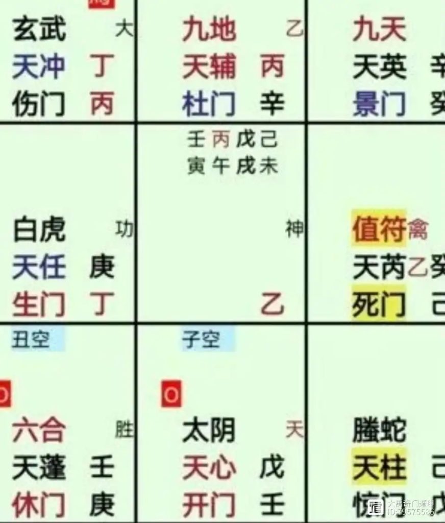 奇门遁甲预测：价格会涨吗？