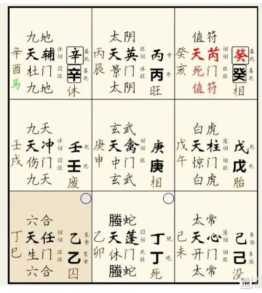 奇门遁甲预测：母亲病情如何？