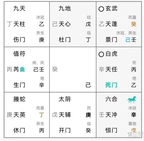 奇门遁甲预测：能接到通知吗？