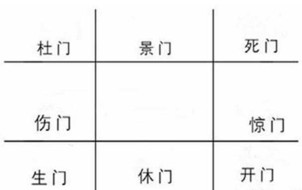 奇门遁甲打基础（六）——六仪，八门！