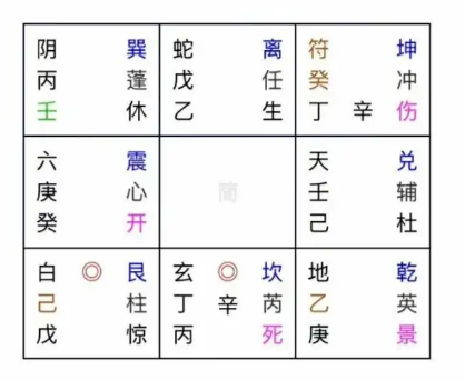 奇门遁甲预测：工作会调动吗？