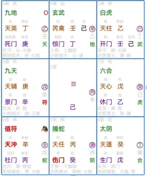 奇门遁甲预测：他会来吗？　