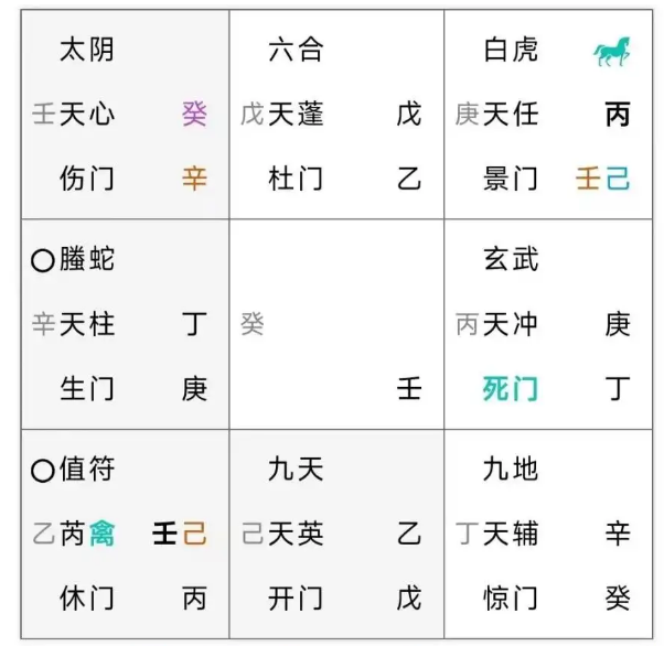 奇门遁甲预测：会不会离婚？