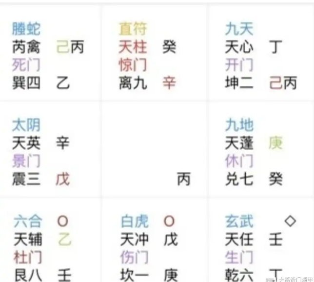 奇门遁甲预测：会打款吗？