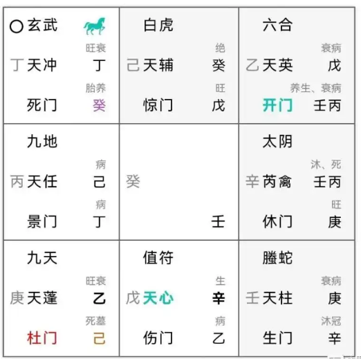 奇门遁甲预测：狗狗能找回来吗？