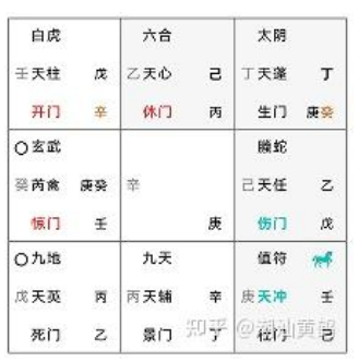 奇门遁甲：求测房产投资及前景实例　