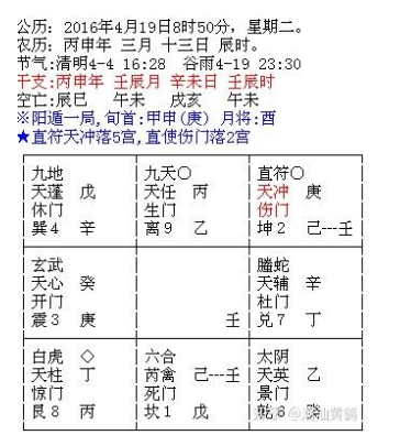 奇门预测阴宅风水