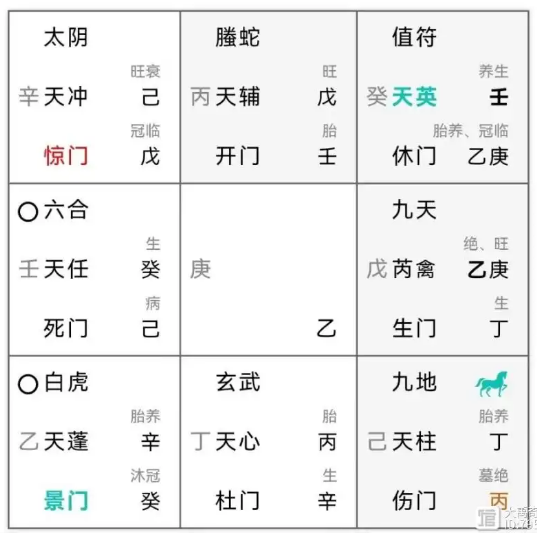 奇门遁甲预测：电动车丢了吗？