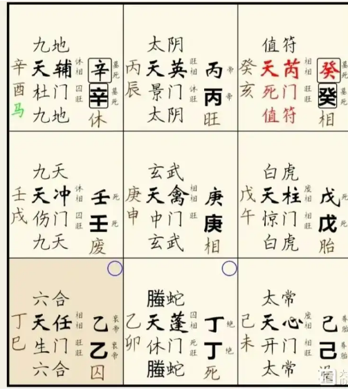 奇门遁甲预测：母亲病情如何？