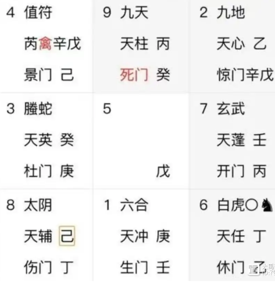 奇门遁甲预测：出行情况如何？