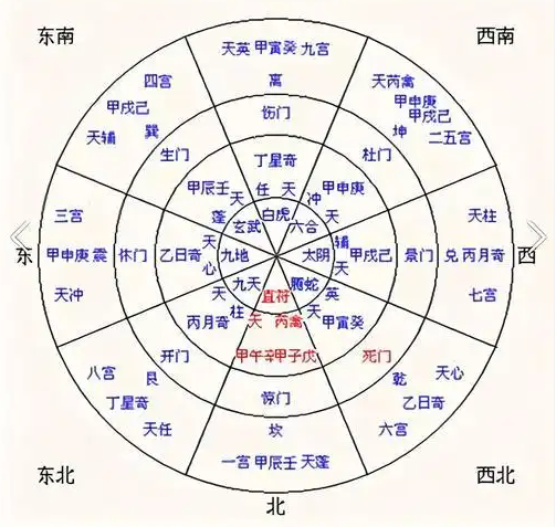 奇门遁甲揭秘：三奇与六仪的战场布局和应用
