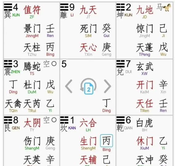 奇门遁甲预测：这天吉利吗？