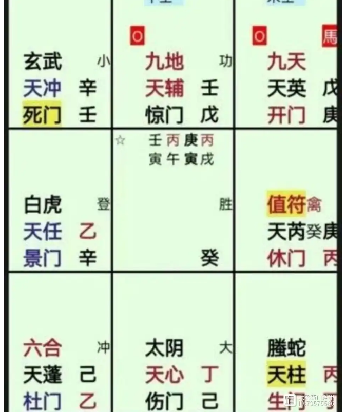 奇门遁甲预测：股票会上涨吗？