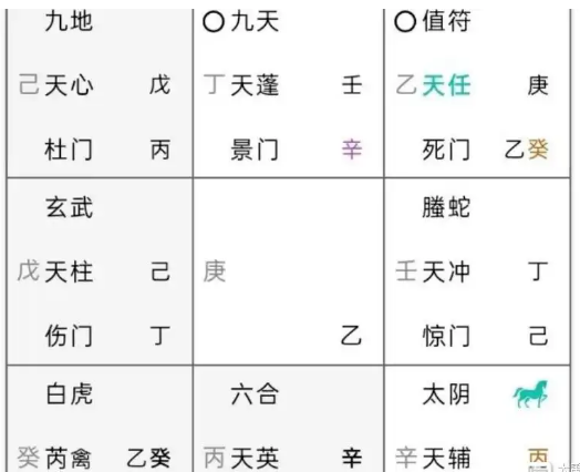 奇门遁甲预测：投稿能成吗？