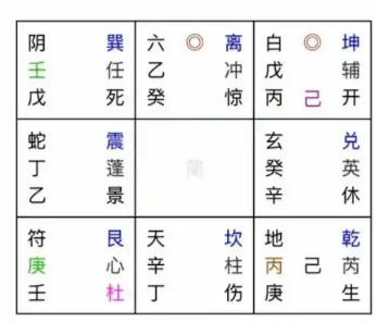 奇门遁甲预测：财运如何？