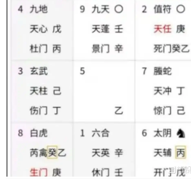 奇门遁甲预测：价格走势如何？