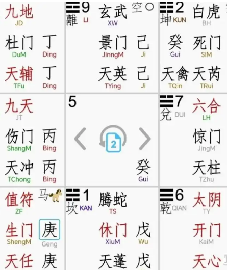 奇门遁甲预测：这个日课可以吗？　