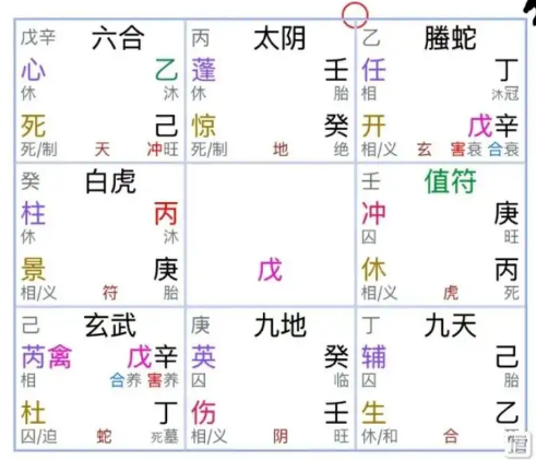 奇门遁甲预测：会离婚吗？