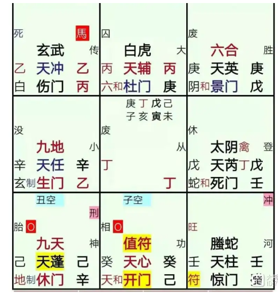 奇门遁甲预测：会下雪吗？