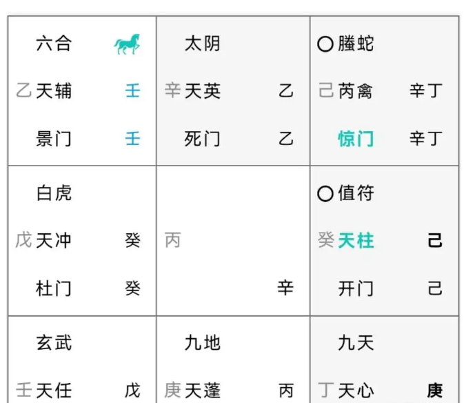 奇门遁甲预测：钱能要回来吗？