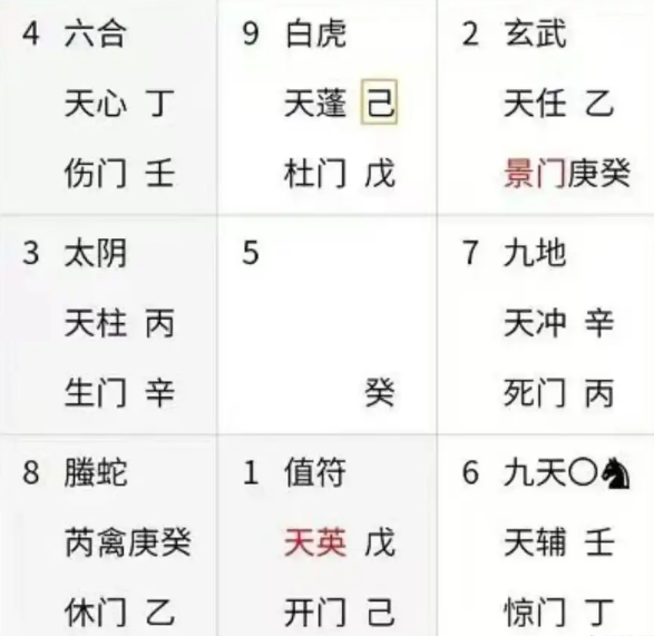 奇门遁甲预测：买跌有利吗？