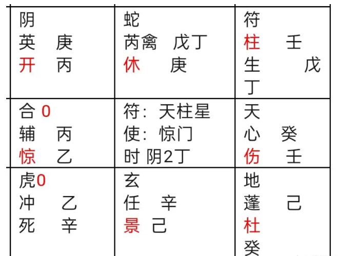 奇门遁甲预测：比赛结果如何？