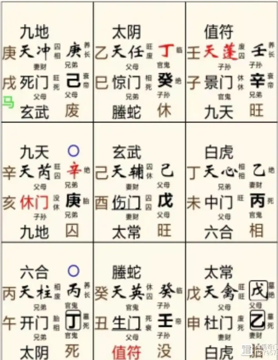 奇门遁甲预测：会有新对象吗？