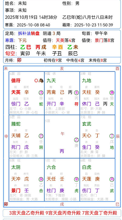 奇门遁甲经方辨证学应用