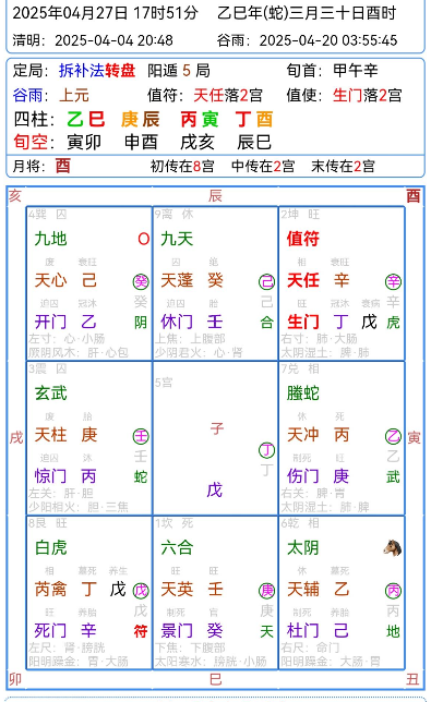 奇门遁甲经方辨证地理综合应用