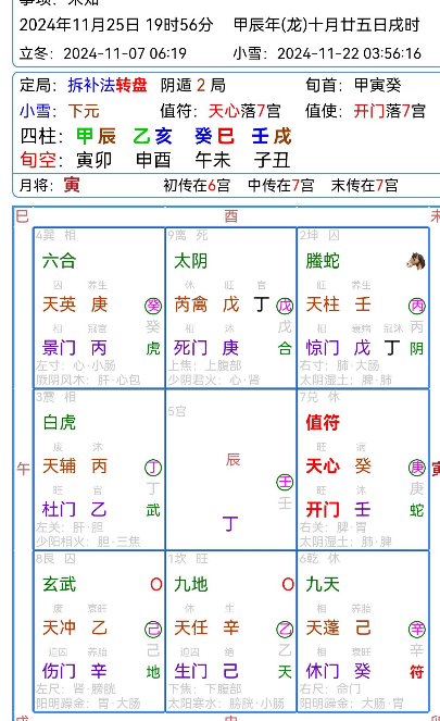 奇门遁甲经方辨证应用