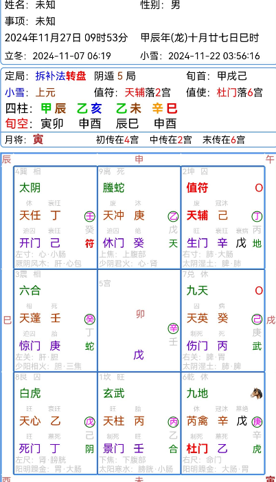 奇门遁甲邪病应用占测