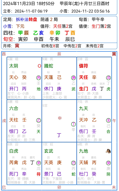 香港奇门遁甲经方辩证应用