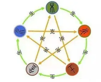 太乙神数排盘怎么看？太乙神数有口诀吗？