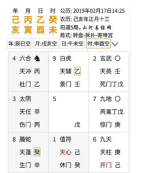 万灵风水改运-奇门遁甲催财运秘法（简称奇门催财）