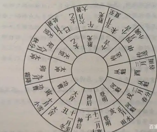 学奇门遁甲必须要懂得十二月将、建除十二客和月建的知识