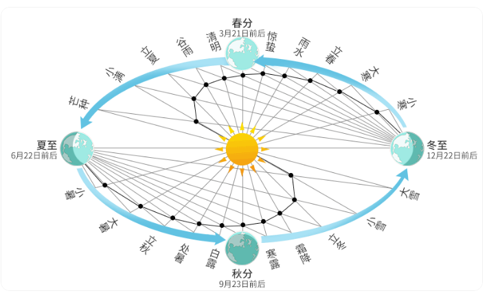 什么是奇门遁甲的接气超神？