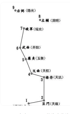 学奇门必须要知道的一些基本知识