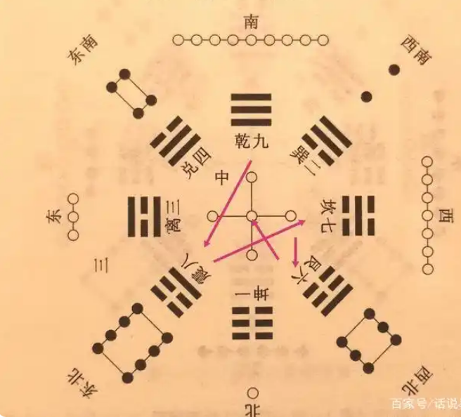 学了奇门遁甲的演化历史，你才真正知道九宫飞星的道理