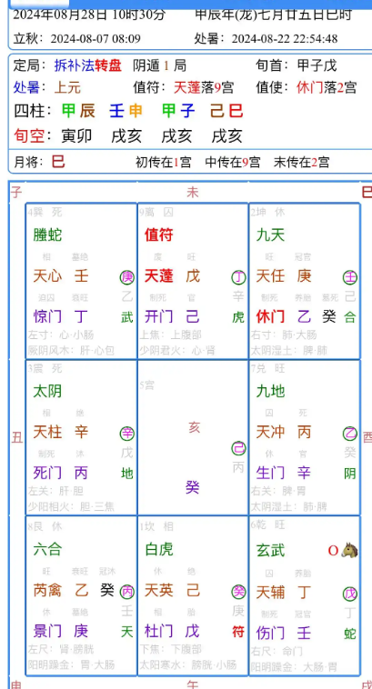奇门遁甲工作调动批改点悟