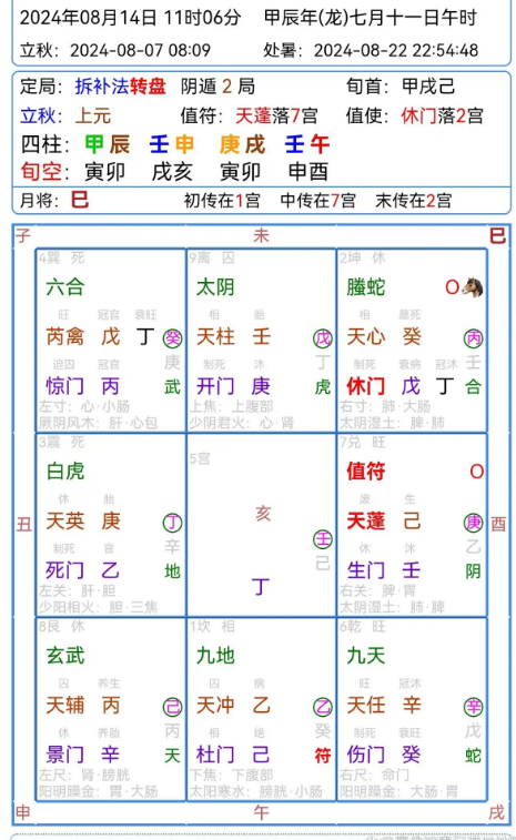 奇门遁甲疑难杂症问题解决