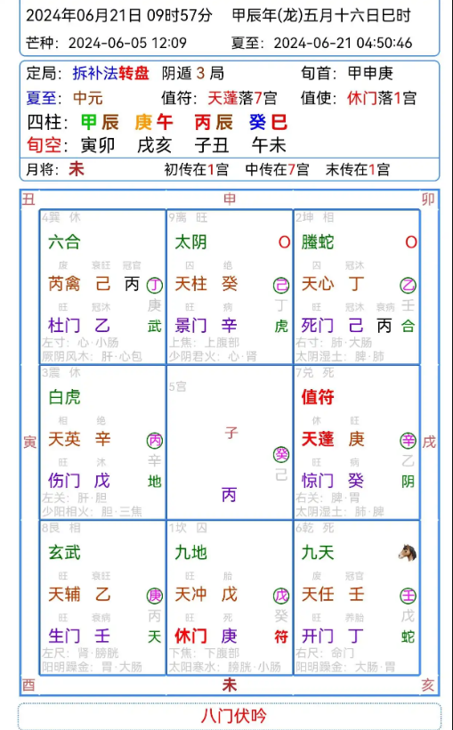 奇门伤寒六经法传承