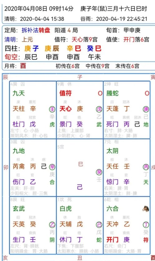 奇门遁甲地理应用点悟