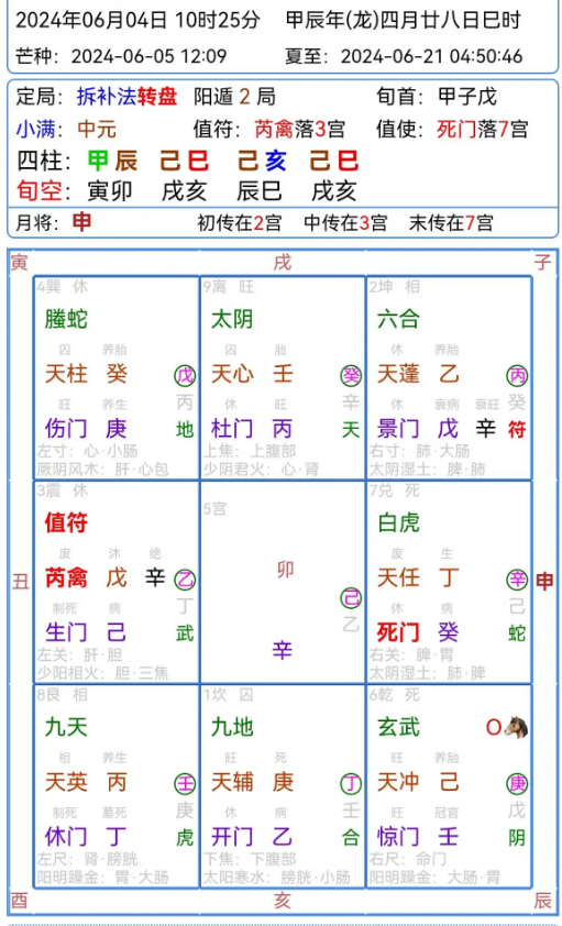 奇门遁甲阳宅堪舆应用点悟
