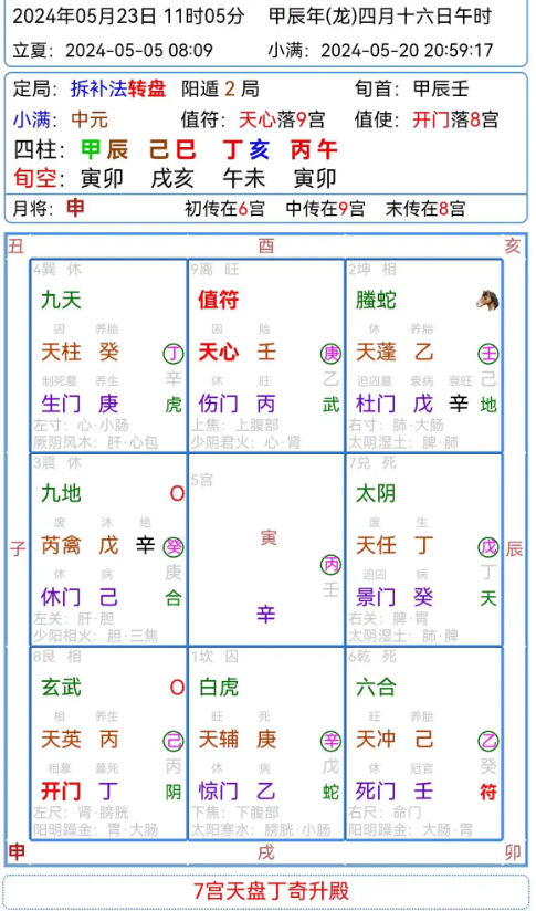奇门遁甲邪虚症状辩证化解
